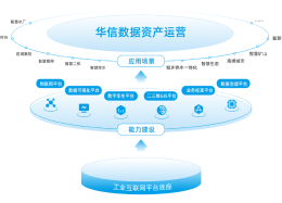数据资产运营，赋能企业数字经济新时代